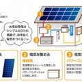 太陽光発電の仕組み/メリット・デメリット