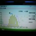 太陽光発電の素晴らしい所。